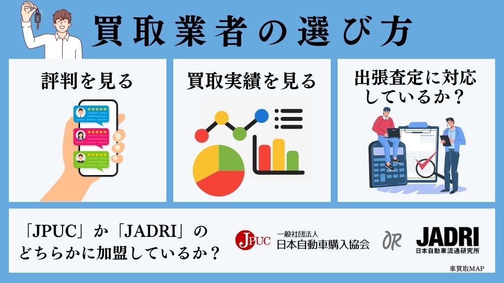 車買取業者の選び方