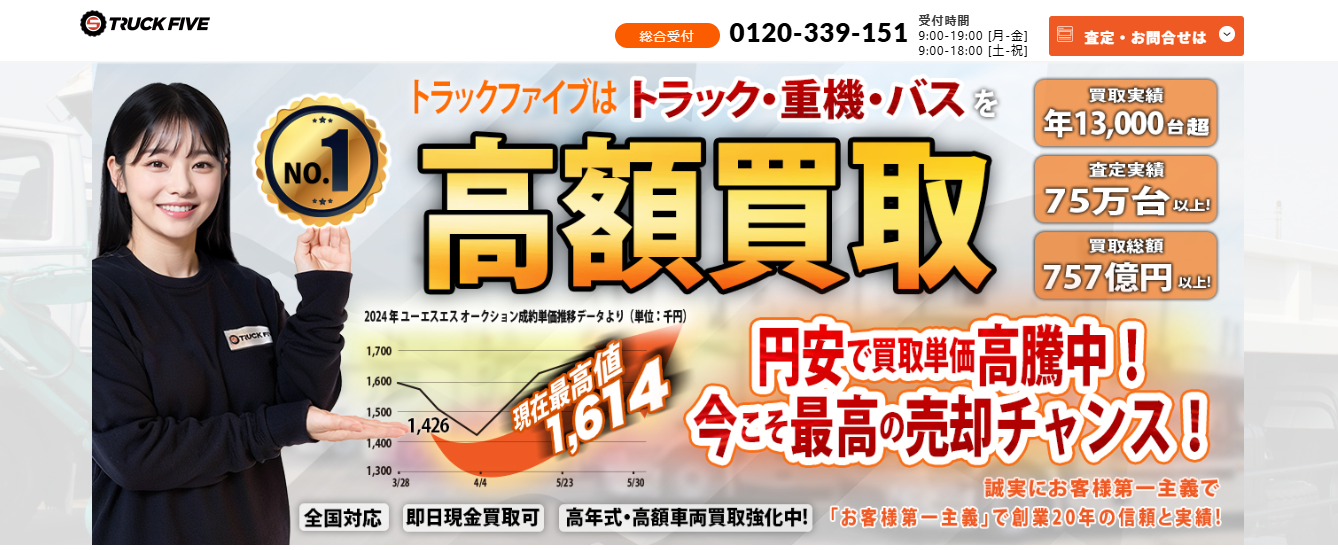 トラックファイブTOP