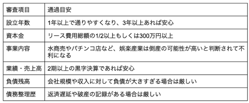 カーリース審査で見られるポイント