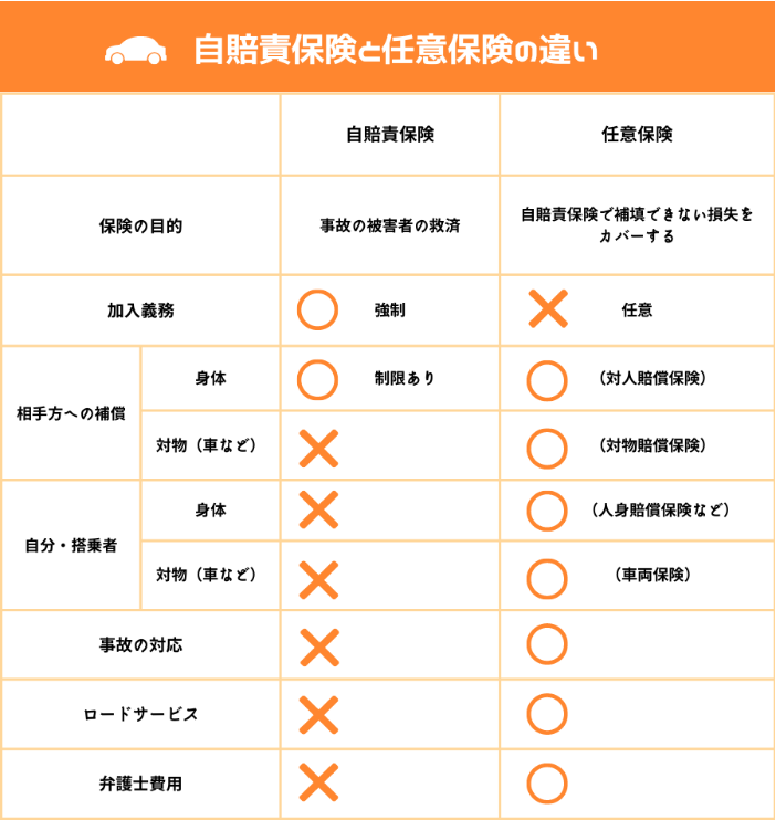 車の保険比較表