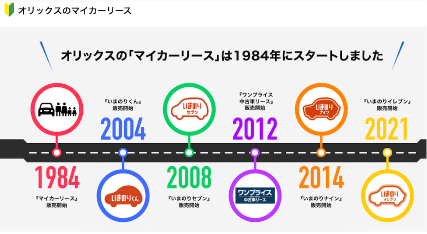 オリックスカーリースTOP画像