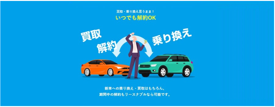 いつでも中途解約できるリースナブル