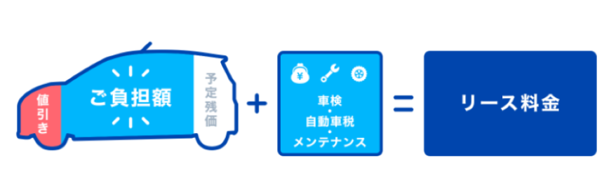コスモマイカーリース料金