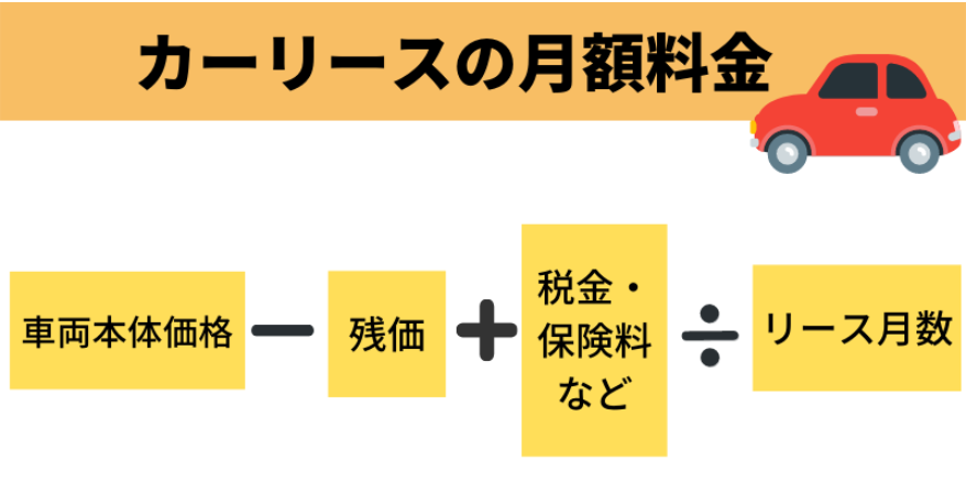 カーリースの月額料金