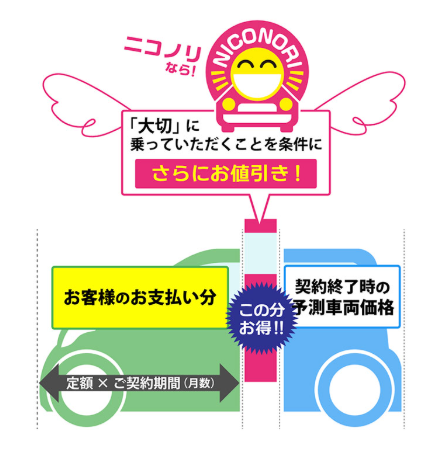 コスモマイカーリースの特徴