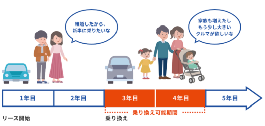 エネオス新車のサブスク