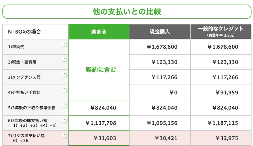 楽まる残クレ金利