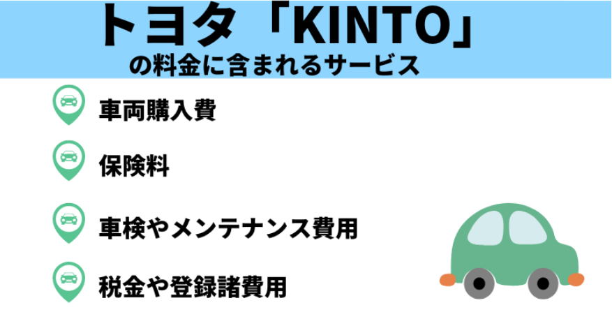 任意保険も月額料金に含まれているので安心