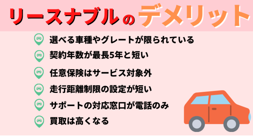 リースナブルのデメリット