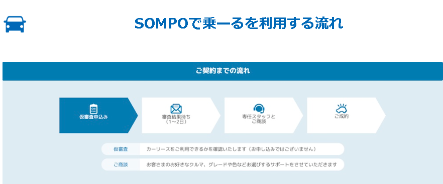 SOMPOで乗ーる見積もり